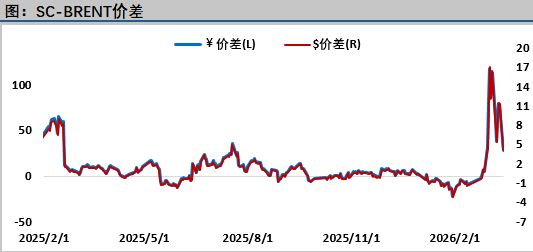 油价大跌！市场聚焦于霍尔木兹海峡通航情况，布伦特失守100关口(图2)