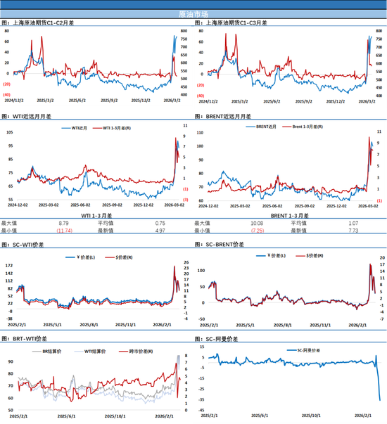 油价大跌！市场聚焦于霍尔木兹海峡通航情况，布伦特失守100关口(图3)