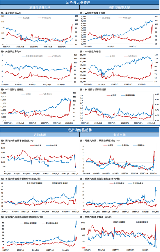 油价大跌！市场聚焦于霍尔木兹海峡通航情况，布伦特失守100关口(图4)