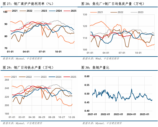 情绪修复有限，双焦延续震荡(图8)
