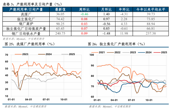 情绪修复有限，双焦延续震荡(图7)