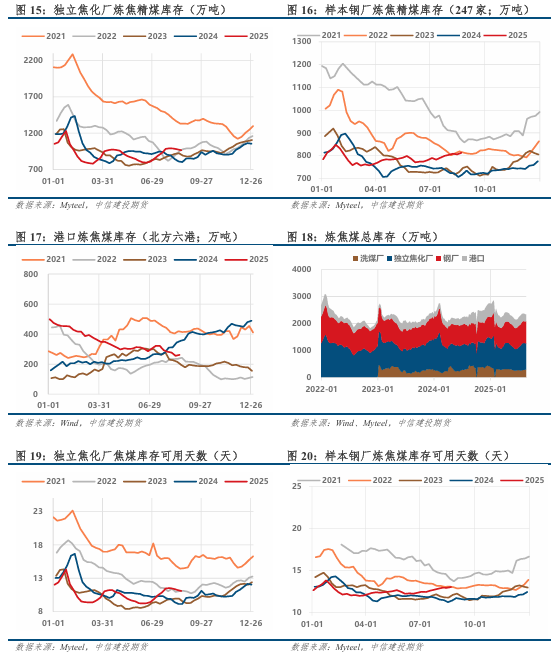情绪修复有限，双焦延续震荡(图5)