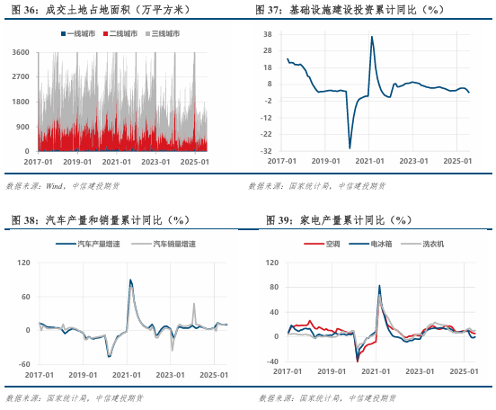 情绪修复有限，双焦延续震荡(图11)