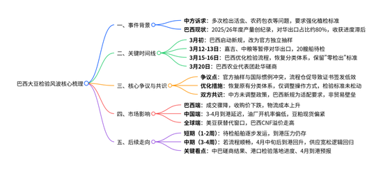 豆粕：短期支撑仍在，中期拐点存疑(图1)
