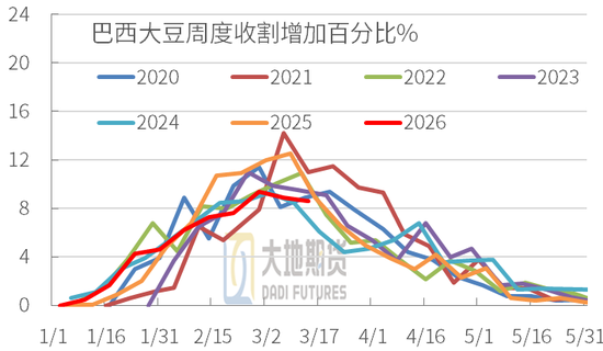 豆粕：短期支撑仍在，中期拐点存疑(图3)