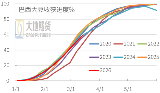 豆粕：短期支撑仍在，中期拐点存疑(图2)