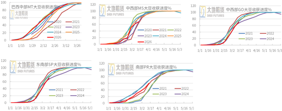 豆粕：短期支撑仍在，中期拐点存疑(图5)