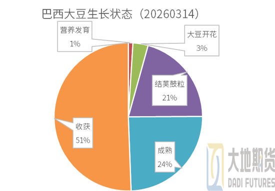豆粕：短期支撑仍在，中期拐点存疑(图4)