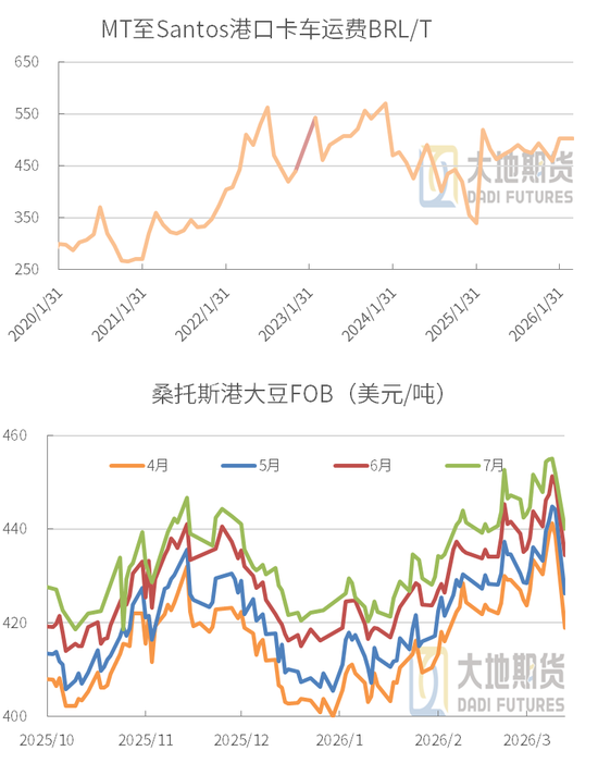 豆粕：短期支撑仍在，中期拐点存疑(图9)