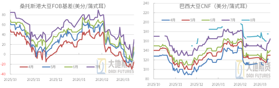 豆粕：短期支撑仍在，中期拐点存疑(图8)