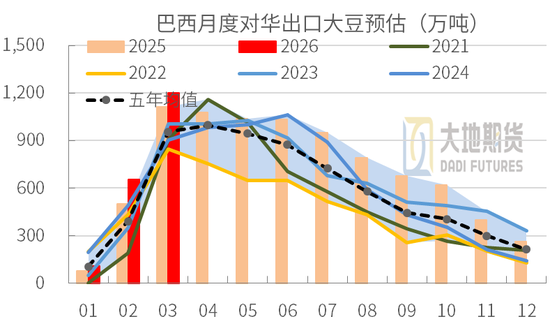 豆粕：短期支撑仍在，中期拐点存疑(图7)