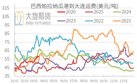 豆粕：短期支撑仍在，中期拐点存疑(图10)