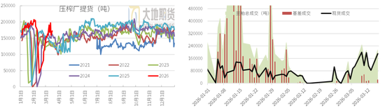 豆粕：短期支撑仍在，中期拐点存疑(图24)