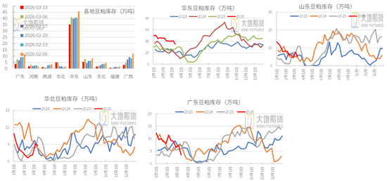 豆粕：短期支撑仍在，中期拐点存疑(图23)