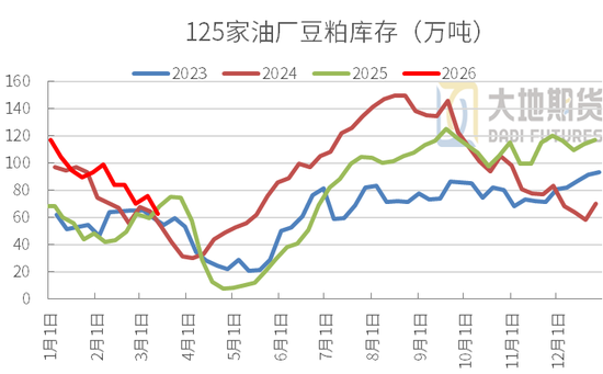 豆粕：短期支撑仍在，中期拐点存疑(图22)