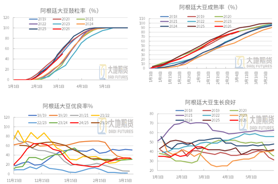豆粕：短期支撑仍在，中期拐点存疑(图11)