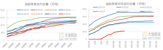 豆粕：短期支撑仍在，中期拐点存疑(图12)