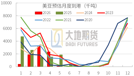 豆粕：短期支撑仍在，中期拐点存疑(图16)