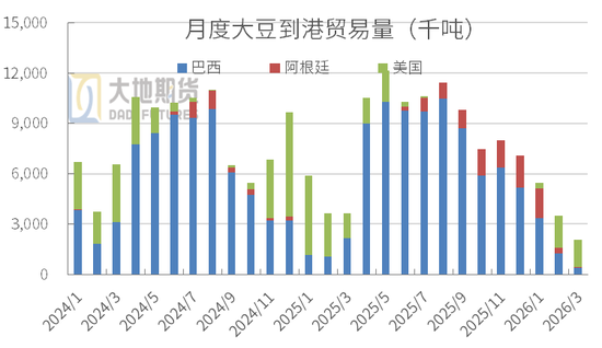 豆粕：短期支撑仍在，中期拐点存疑(图14)