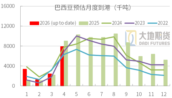 豆粕：短期支撑仍在，中期拐点存疑(图15)