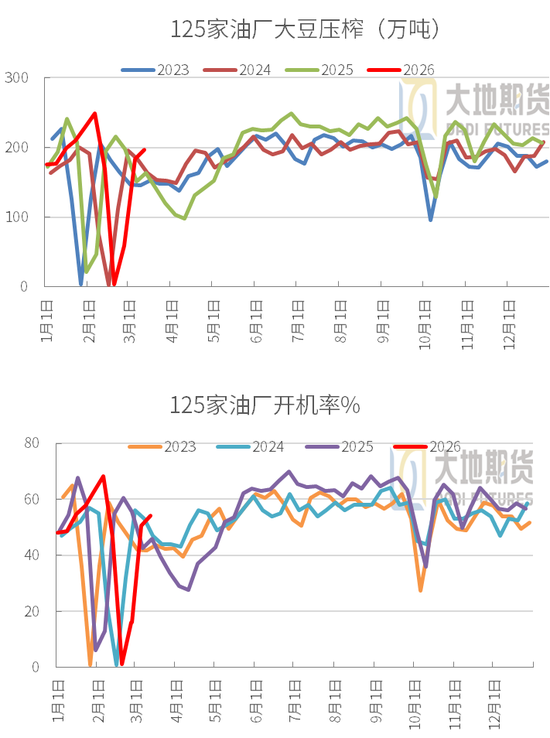 豆粕：短期支撑仍在，中期拐点存疑(图17)