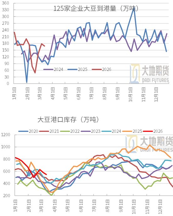 豆粕：短期支撑仍在，中期拐点存疑(图19)