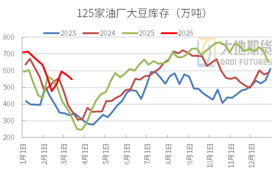豆粕：短期支撑仍在，中期拐点存疑(图20)