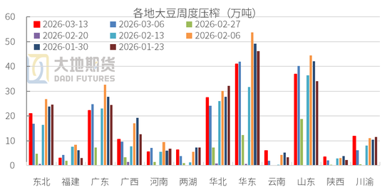 豆粕：短期支撑仍在，中期拐点存疑(图18)