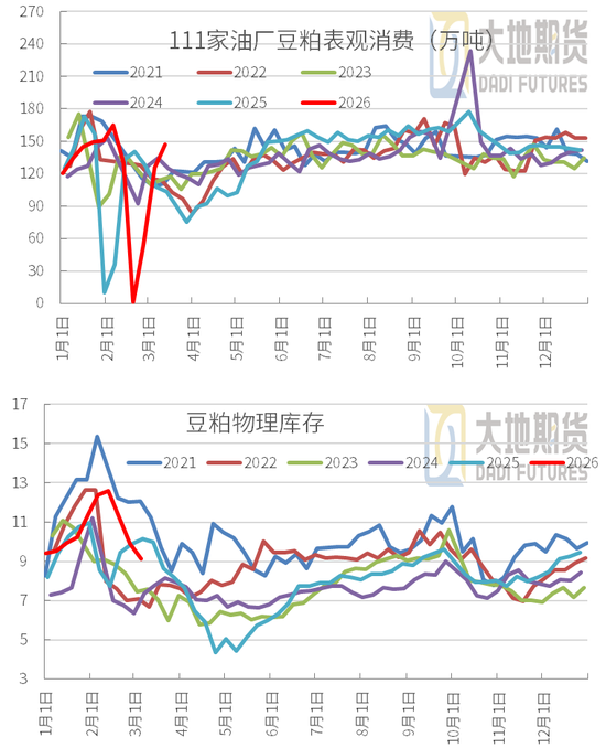 豆粕：短期支撑仍在，中期拐点存疑(图21)