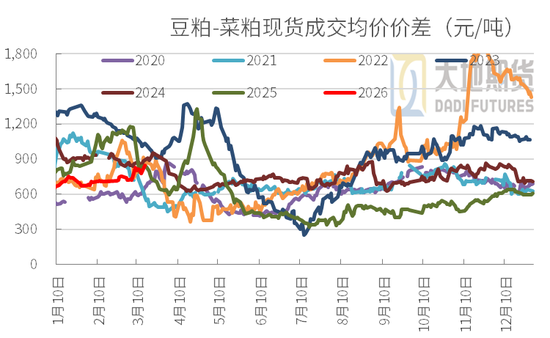 豆粕：短期支撑仍在，中期拐点存疑(图27)