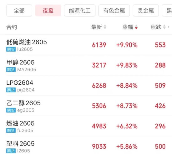 刚刚，伊朗大规模袭击美国相关能源设施，“血债将很快得到清算”！油价飙升，金银价格大跌！美联储，不降息(图1)