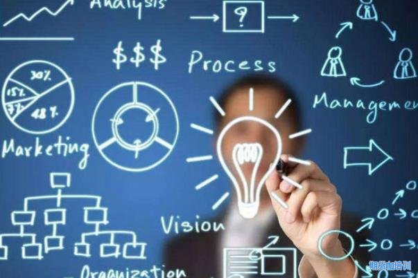 每个人都应该有自己的交易体系(图1)