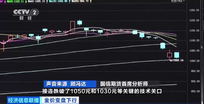 金价一路连跌 销售门店金饰受追捧投资金遇冷(图5)