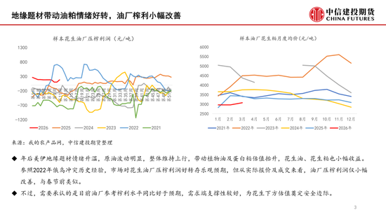 花生：春节后关注余货比例及进口米到港(图3)