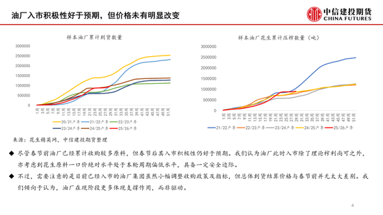 花生：春节后关注余货比例及进口米到港(图4)