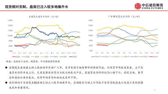 花生：春节后关注余货比例及进口米到港(图5)