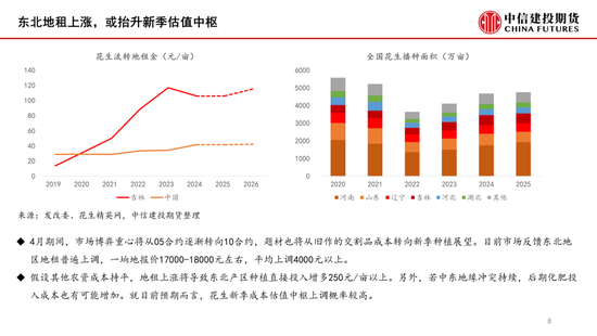 花生：春节后关注余货比例及进口米到港(图8)