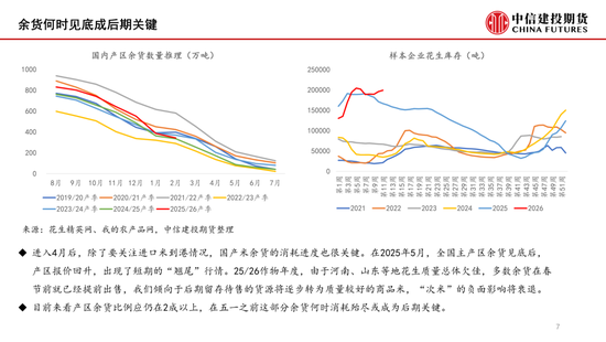花生：春节后关注余货比例及进口米到港(图7)