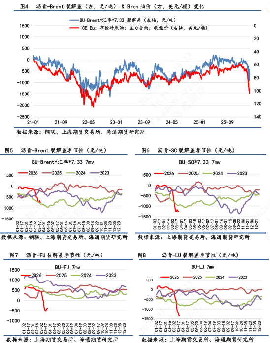 【沥青日报】BU价格日内震荡拉升，供应紧张预期下价格易涨难跌(图3)