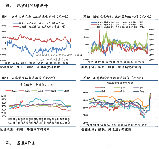 【沥青日报】BU价格日内震荡拉升，供应紧张预期下价格易涨难跌(图4)