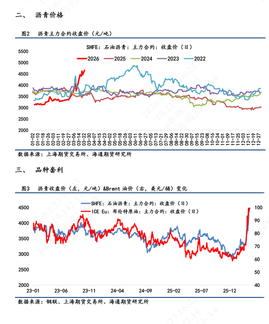 【沥青日报】BU价格日内震荡拉升，供应紧张预期下价格易涨难跌(图2)