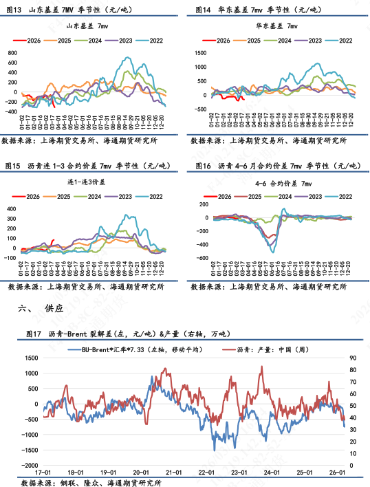 【沥青日报】BU价格日内震荡拉升，供应紧张预期下价格易涨难跌(图5)