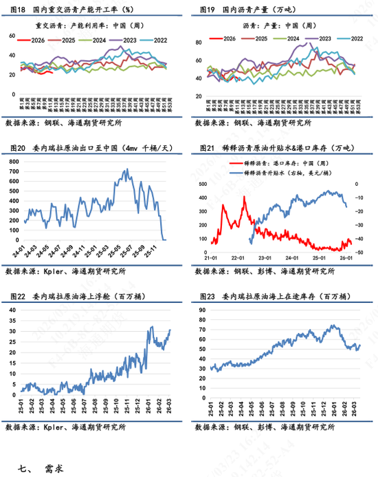 【沥青日报】BU价格日内震荡拉升，供应紧张预期下价格易涨难跌(图6)