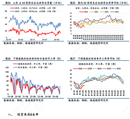 【沥青日报】BU价格日内震荡拉升，供应紧张预期下价格易涨难跌(图7)