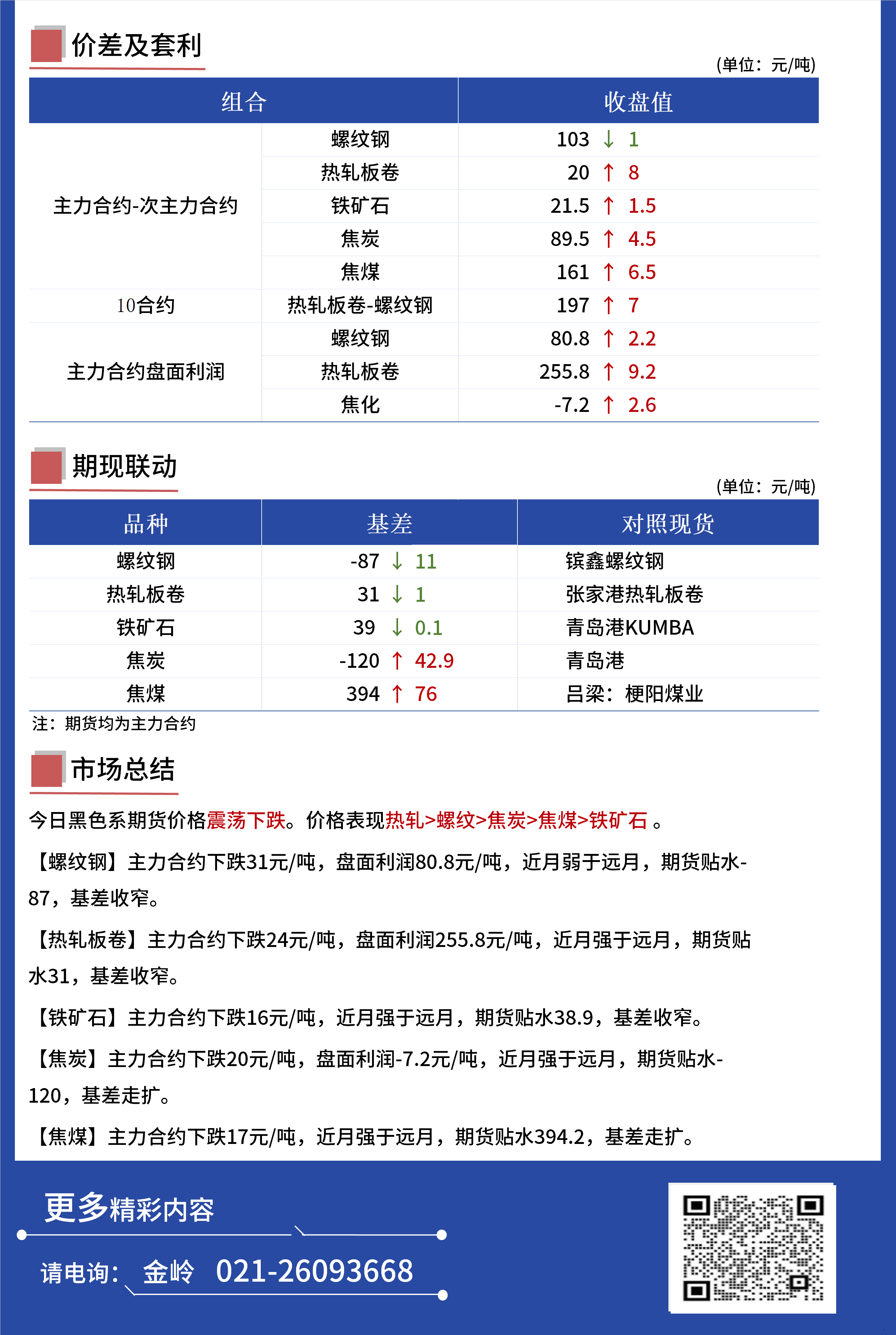 Mysteel日报：黑色金属期货价格震荡下跌(图2)