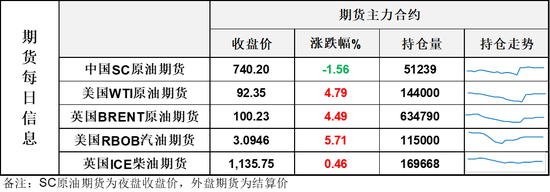 油价凌晨再跳水！美国妥协提出停火方案，油市进入关键时间窗口(图1)