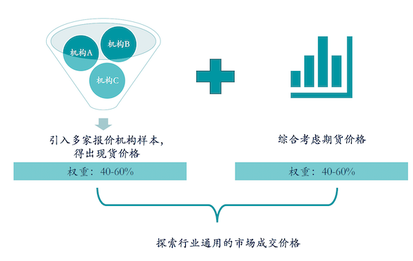“大家玩的不是同一个游戏”，天齐锂业总裁建议统一碳酸锂定价机制(图1)