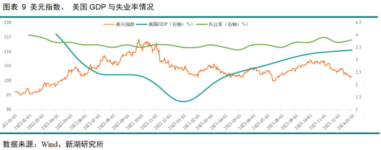 黄金深度专题：重演2022？—黄金的短期回调与长期信仰(图8)