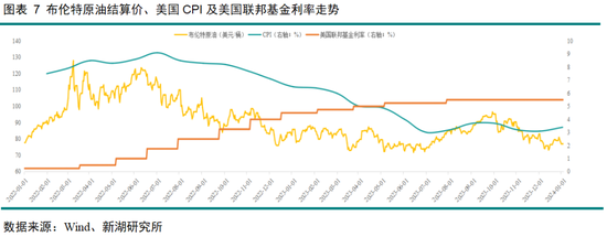 黄金深度专题：重演2022？—黄金的短期回调与长期信仰(图6)