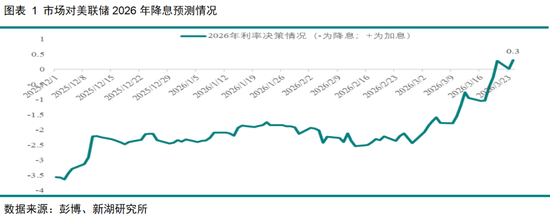 黄金深度专题：重演2022？—黄金的短期回调与长期信仰(图1)